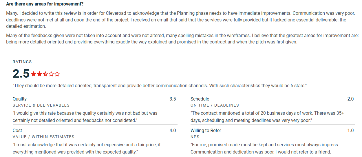 Screenshot of a two-and-a-half-star Cleveroad client review criticizing project planning, communication, missed deadlines, incomplete deliverables, ignored feedback, and lack of attention to detail.