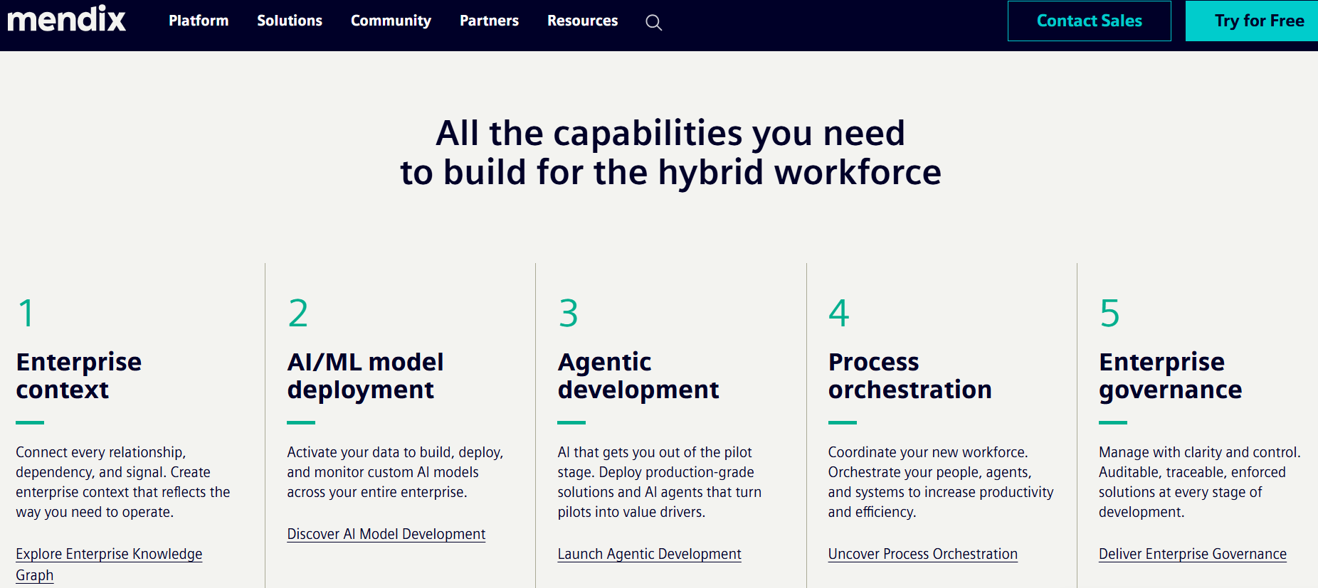 Mendix webpage presenting five enterprise development capabilities: enterprise context, AI model deployment, agentic development, process orchestration, and enterprise governance, with navigation and sales buttons displayed.