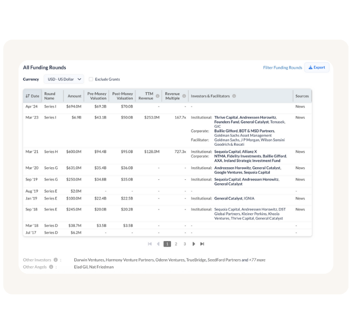 A table titled "All Funding Rounds" for Stripe. It lists various funding rounds from July 2017 to April 2024, showing the round name, amount, valuation, and key investors.