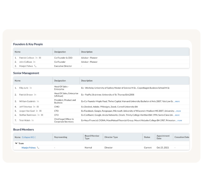 A page listing the founders and key executives of a company. The page features the names and photos of the co-founders, Patrick Collison and John Collison, along with other leadership team members and their titles.