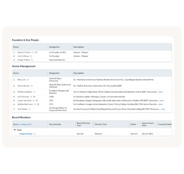 A page listing the founders and key executives of a company. The page features the names and photos of the co-founders, Patrick Collison and John Collison, along with other leadership team members and their titles.