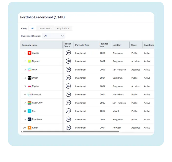 A page titled "Coverage Areas of Stripe." It details the company's market segments, geographies, and trending themes, such as "FinTech," "Online Payments," and "Blockchain in Financial Services."