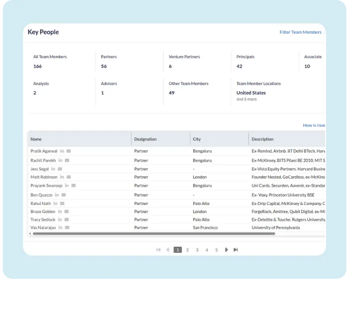An "Investors" page for Stripe. It lists various investors like Darwin Ventures and GIC, showing their investment status, investment date, and other companies in their portfolio, such as Flipkart and DoorDash.
