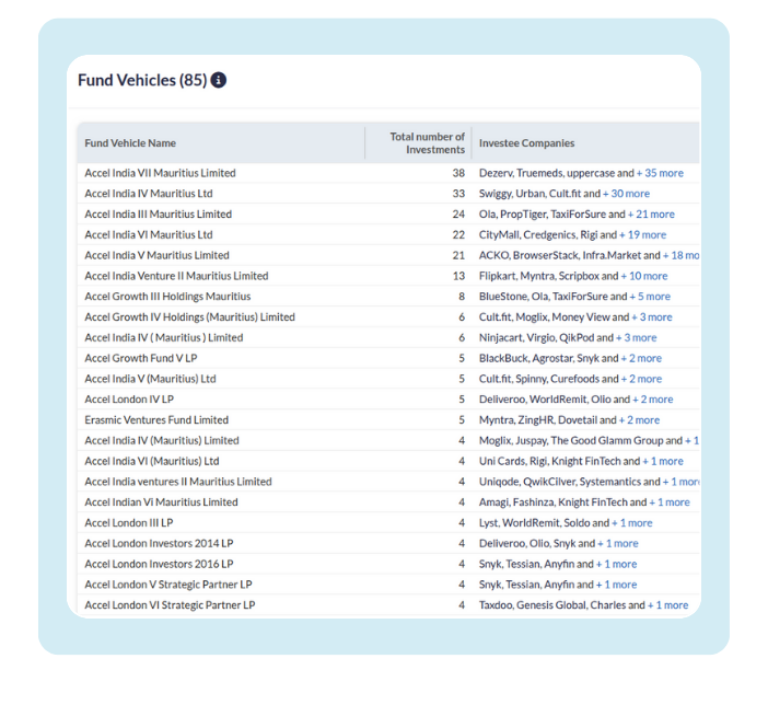 An "Investors" page for Stripe. It lists various investors like Darwin Ventures and GIC, showing their investment status, investment date, and other companies in their portfolio, such as Flipkart and DoorDash.