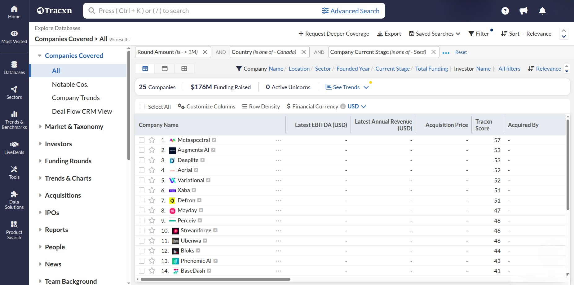 Seed stage, AI-native companies in Canada that have raised funding rounds of $1 Million or more.