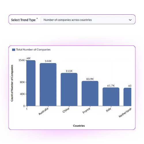Snapshot of Company trends.