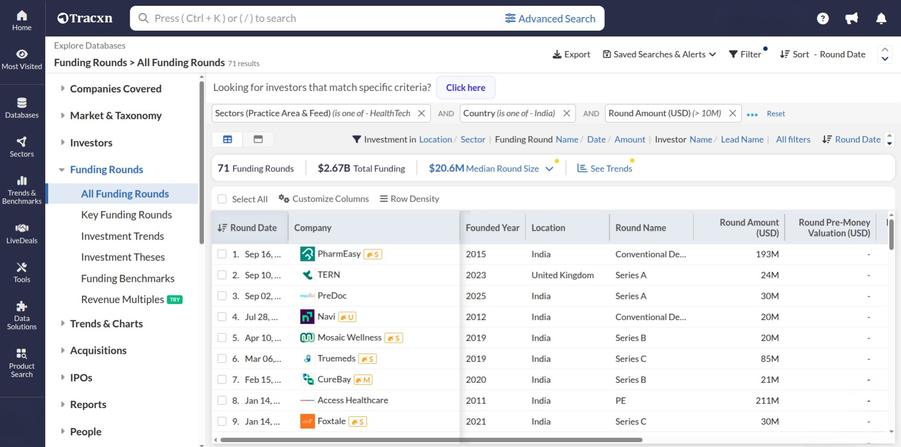Indian fintech companies, with a female founder, that have a valuation over $100M