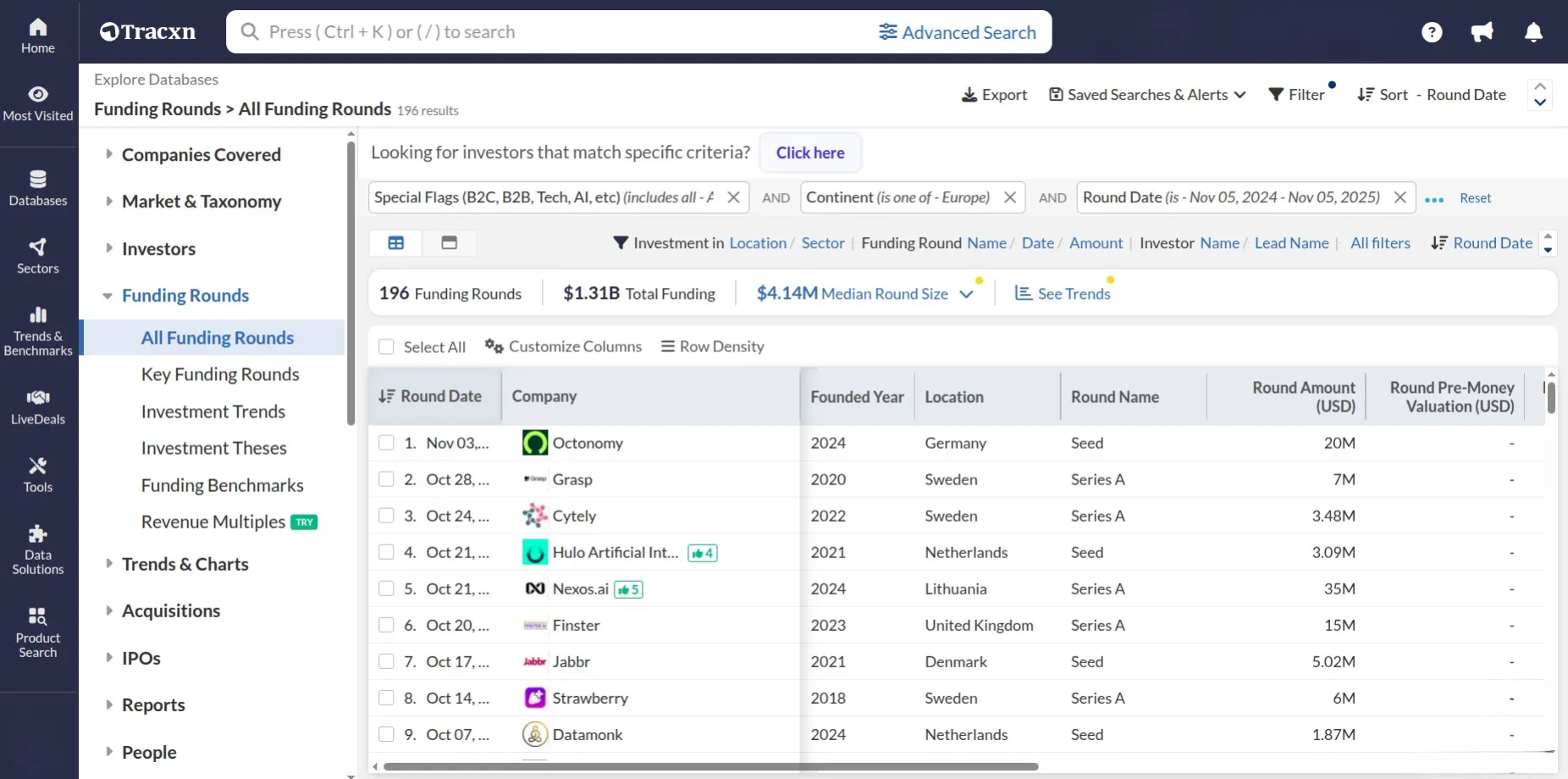 US B2B SaaS firms, founded since 2020, that have $1M+ funding