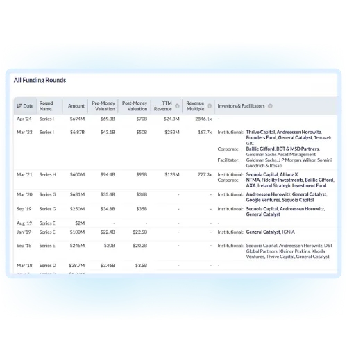 Snapshot of available filters to refine the list of companies.
