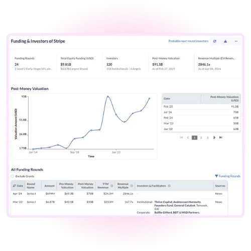 Snapshot of Companies database showing list of curated companies.