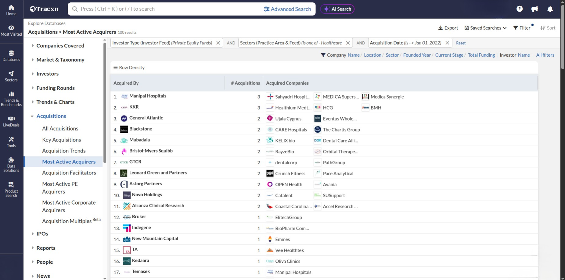 Indian fintech companies, with a female founder, that have a valuation over $100M