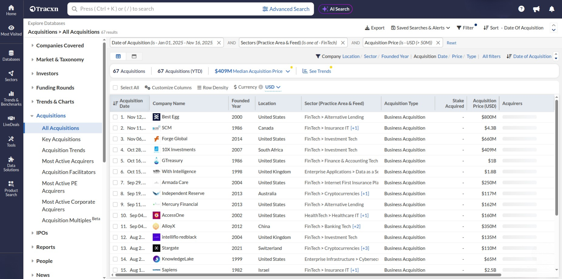 profitable mining technology companies based in APAC countries