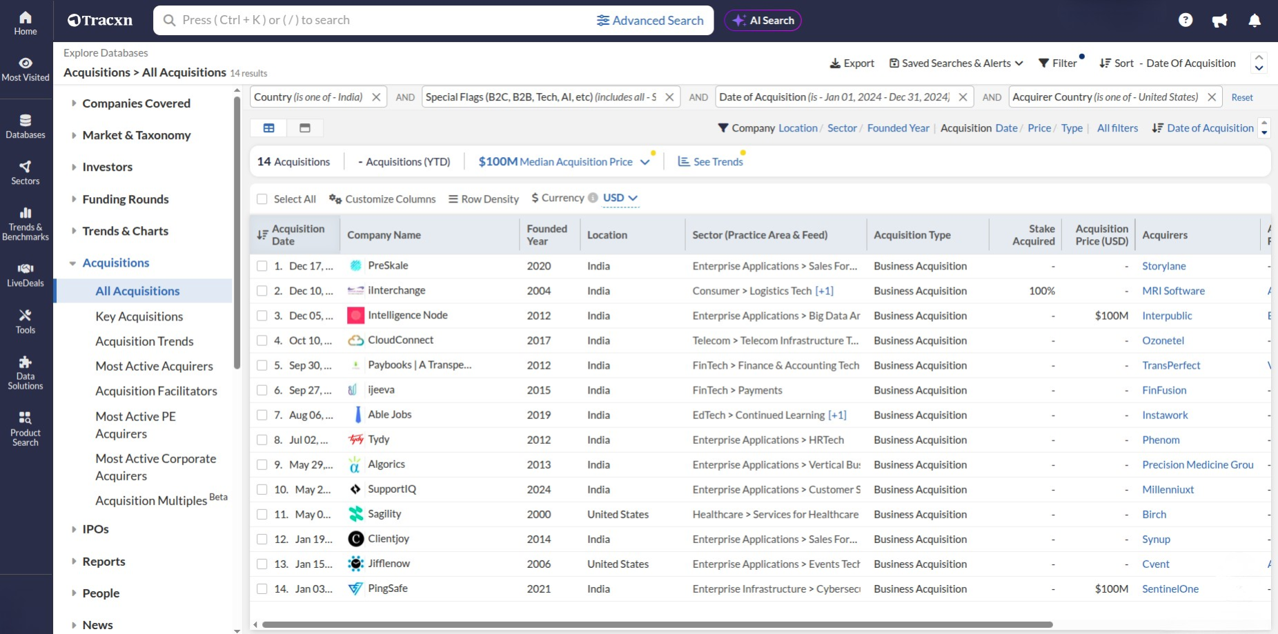 US B2B SaaS firms, founded since 2020, that have $1M+ funding