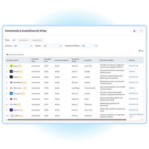 Snapshot of Companies database showing list of curated companies.