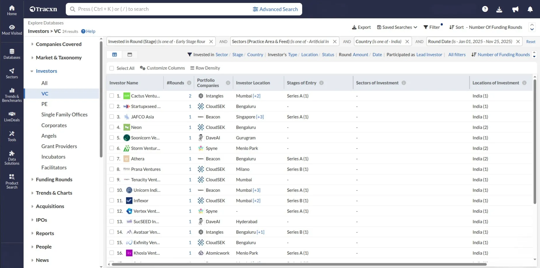 US B2B SaaS firms, founded since 2020, that have $1M+ funding