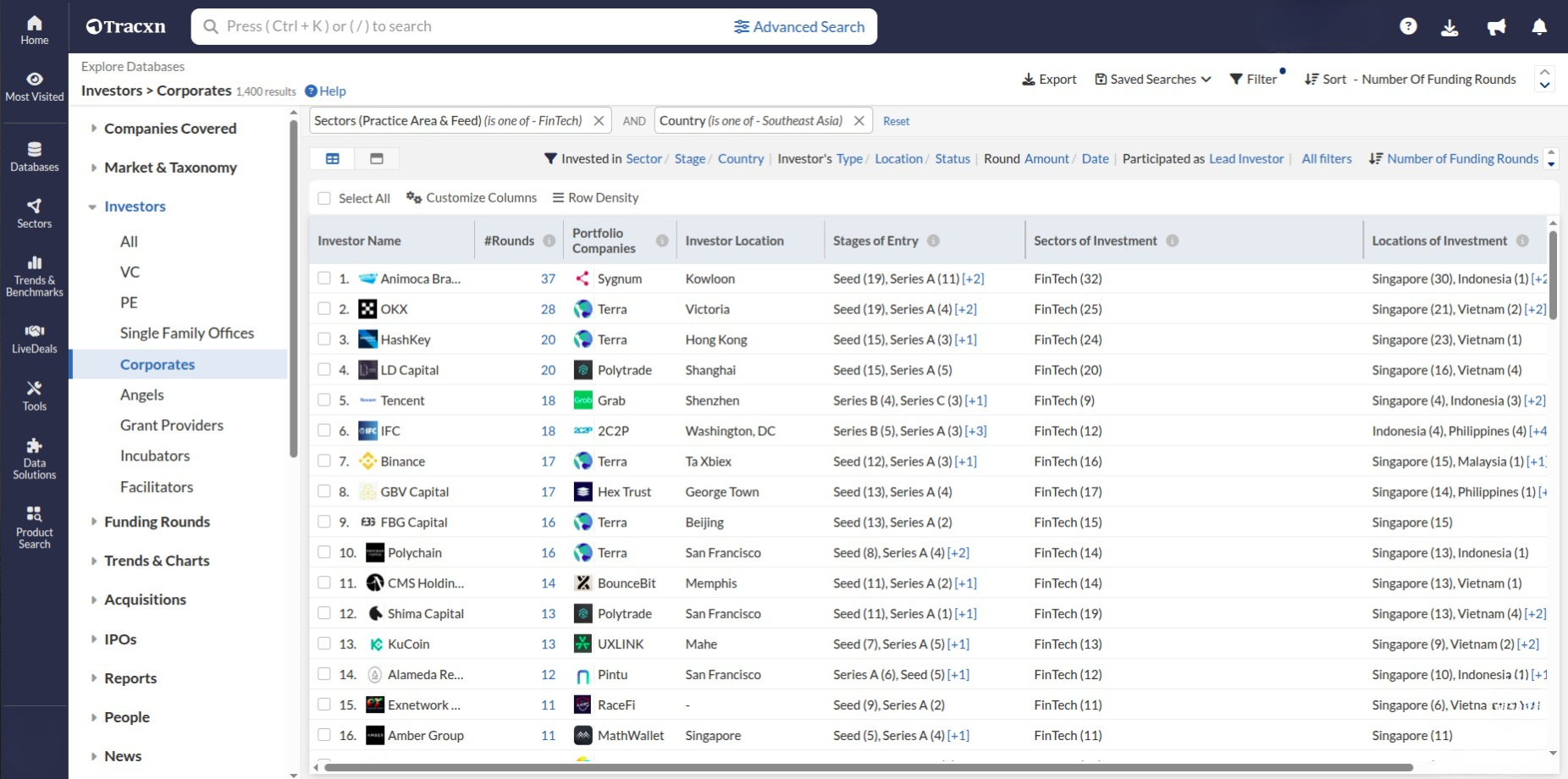 profitable mining technology companies based in APAC countries