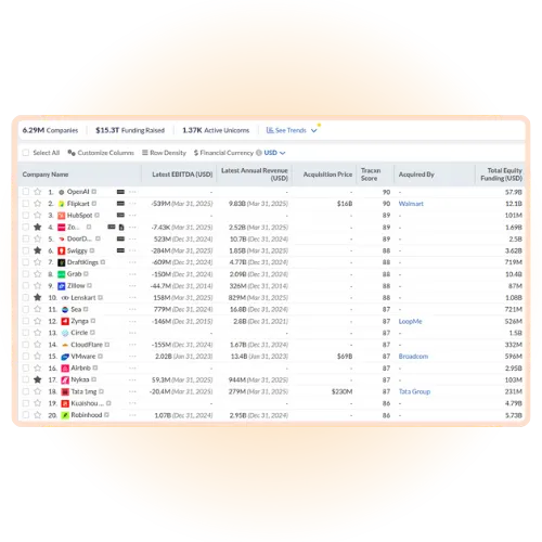 Snapshot of Companies database showing list of curated companies.