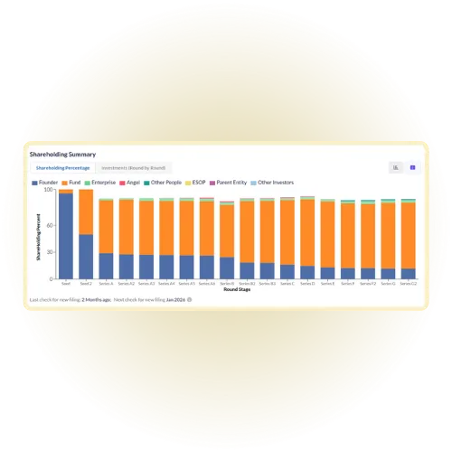 Download panel with options for Excel export: Portfolio - Companies export, Detailed Portfolio Analysis, and People Details Export, each costing 1 credit.