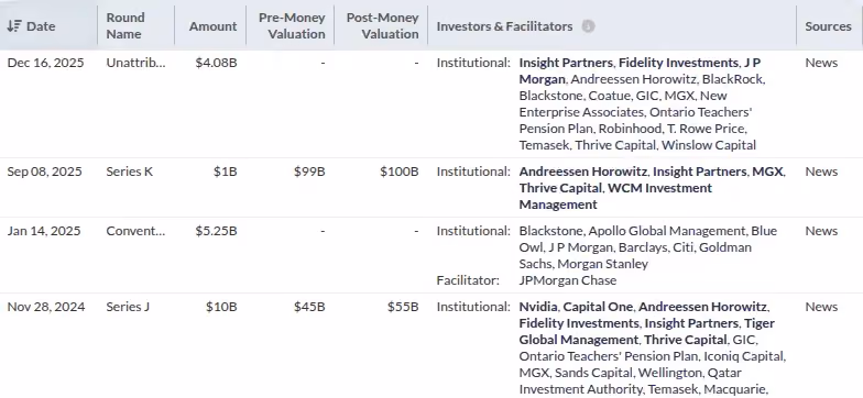 A table listing funding rounds with details on date, round name, amount, pre-money and post-money valuations, investors, facilitators, and sources from November 28, 2024 to December 16, 2025.