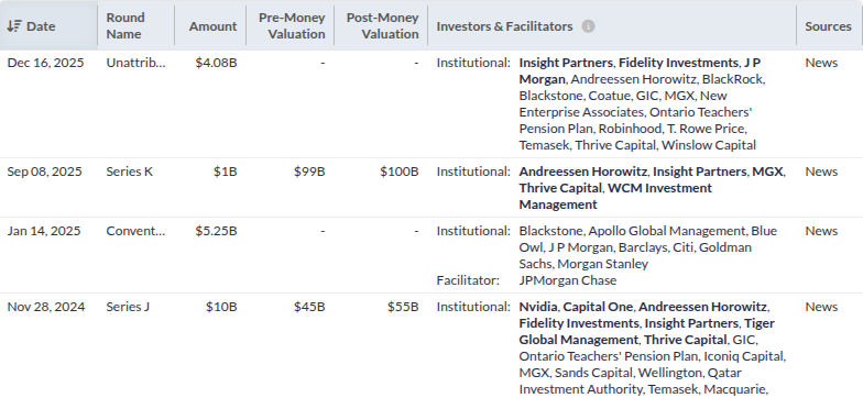 A table listing funding rounds with details on date, round name, amount, pre-money and post-money valuations, investors, facilitators, and sources from November 28, 2024 to December 16, 2025.