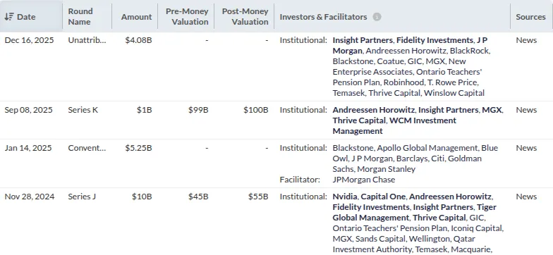 A table listing funding rounds with details on date, round name, amount, pre-money and post-money valuations, investors, facilitators, and sources from November 28, 2024 to December 16, 2025.