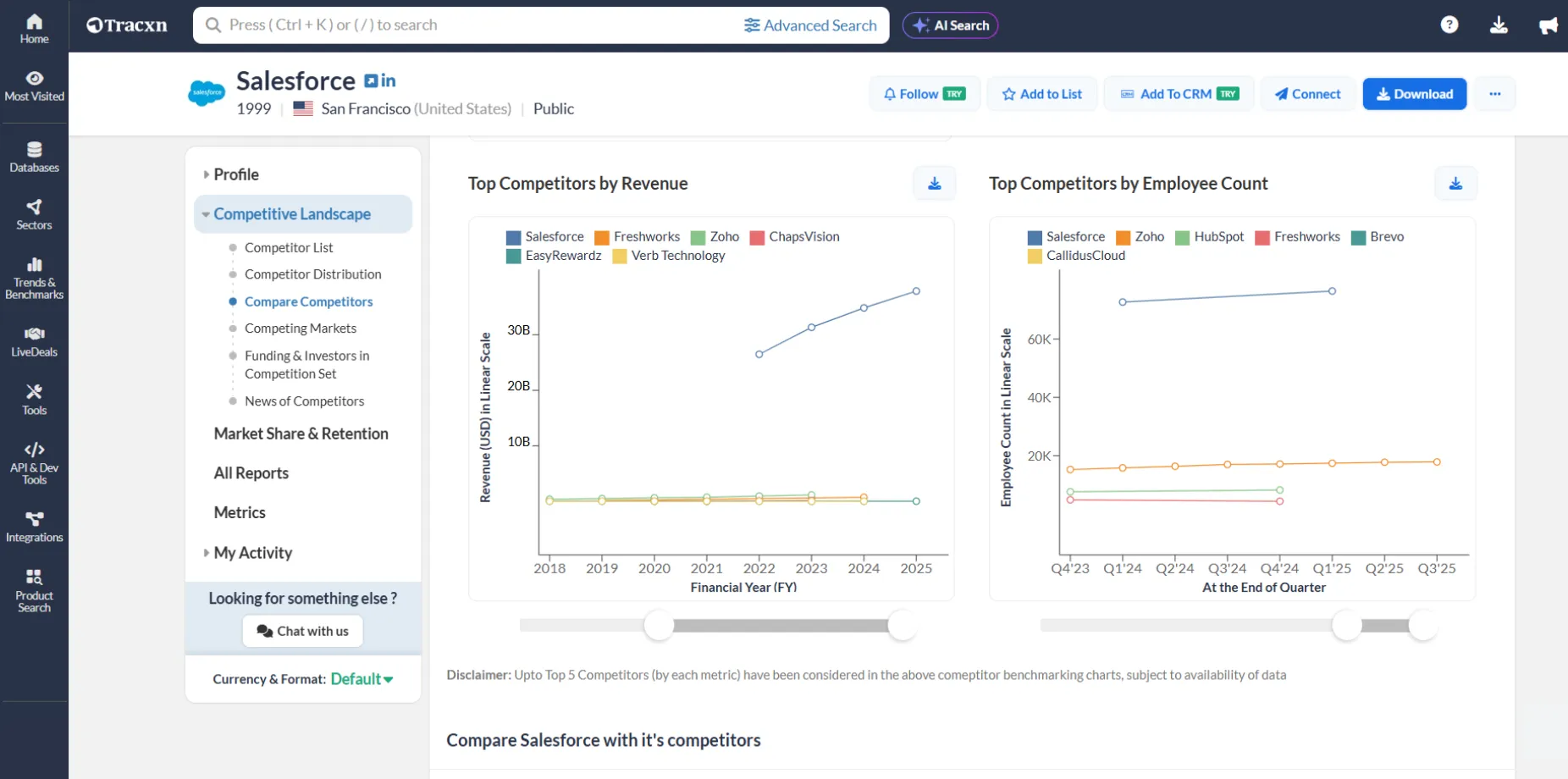 US B2B SaaS firms, founded since 2020, that have $1M+ funding