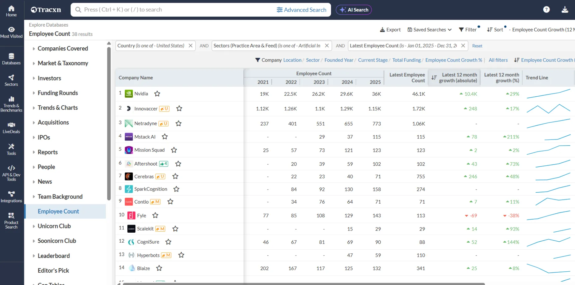 Indian fintech companies, with a female founder, that have a valuation over $100M