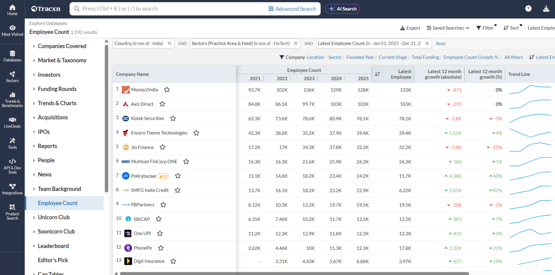 profitable mining technology companies based in APAC countries