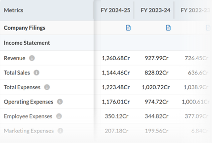 Download panel showing three Excel export options: Portfolio - Companies export, Detailed Portfolio Analysis labeled new, and People Details Export, each requiring one credit.