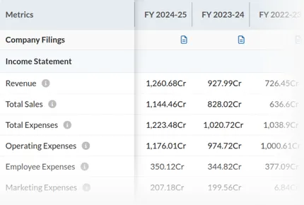 Download panel showing three Excel export options: Portfolio - Companies export, Detailed Portfolio Analysis labeled new, and People Details Export, each requiring one credit.