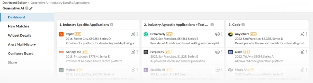 Tracking board showing five columns: 1) Soonicorn Club with company badges and funding details, 2) Financials listing companies with statement availability and dates, 3) Cap Tables listing companies with acquisition details, 4) Other Notable Activity with brief news headlines and dates, 5) Acquisitions listing companies with acquisition dates and related info.