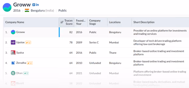A table listing funding rounds with details on date, round name, amount, pre-money and post-money valuations, investors, facilitators, and sources from November 28, 2024 to December 16, 2025.