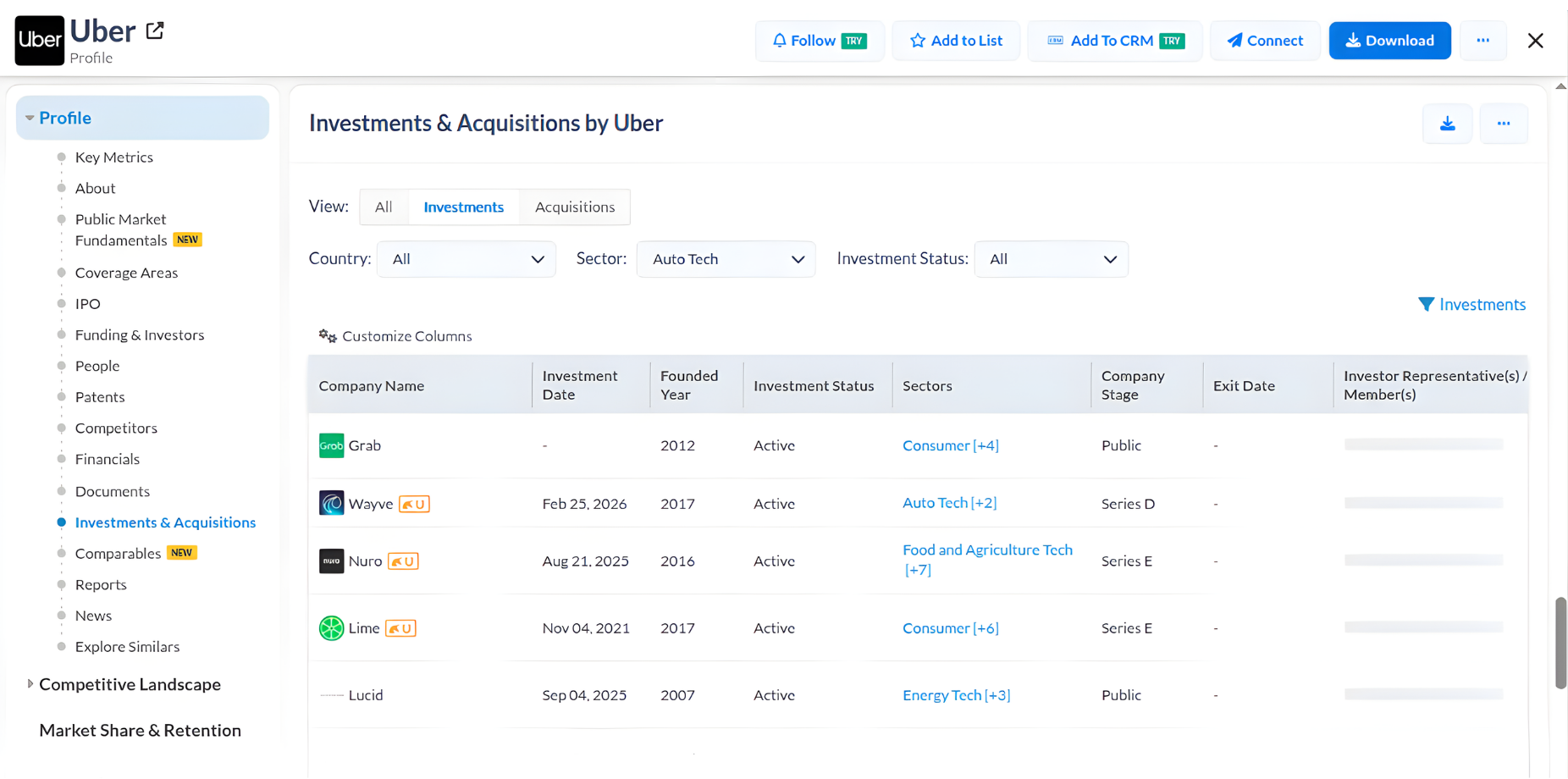 US B2B SaaS firms, founded since 2020, that have $1M+ funding