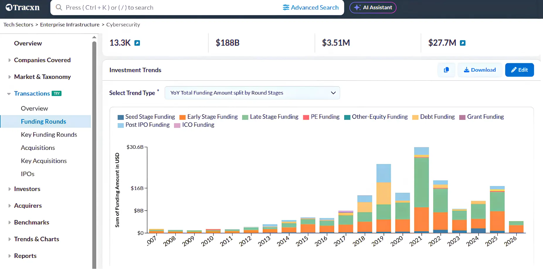 US B2B SaaS firms, founded since 2020, that have $1M+ funding