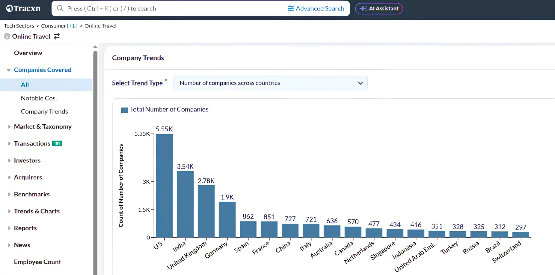 Indian fintech companies, with a female founder, that have a valuation over $100M