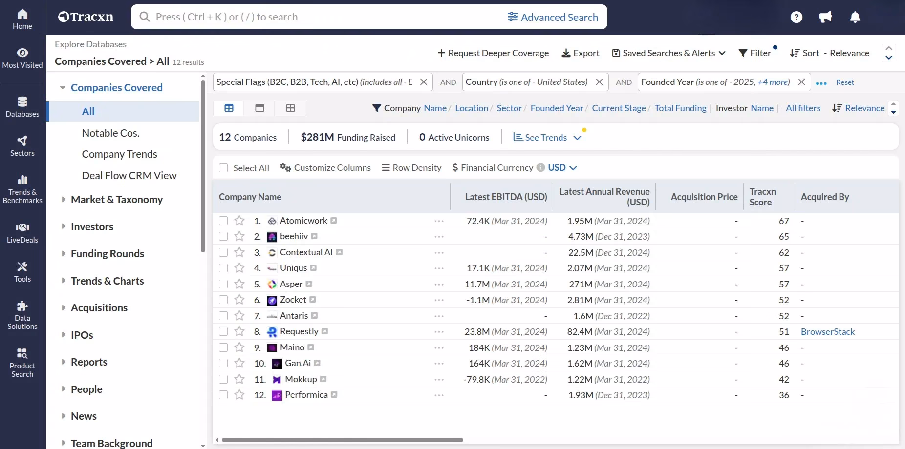 US B2B SaaS firms, founded since 2020, that have $1M+ funding