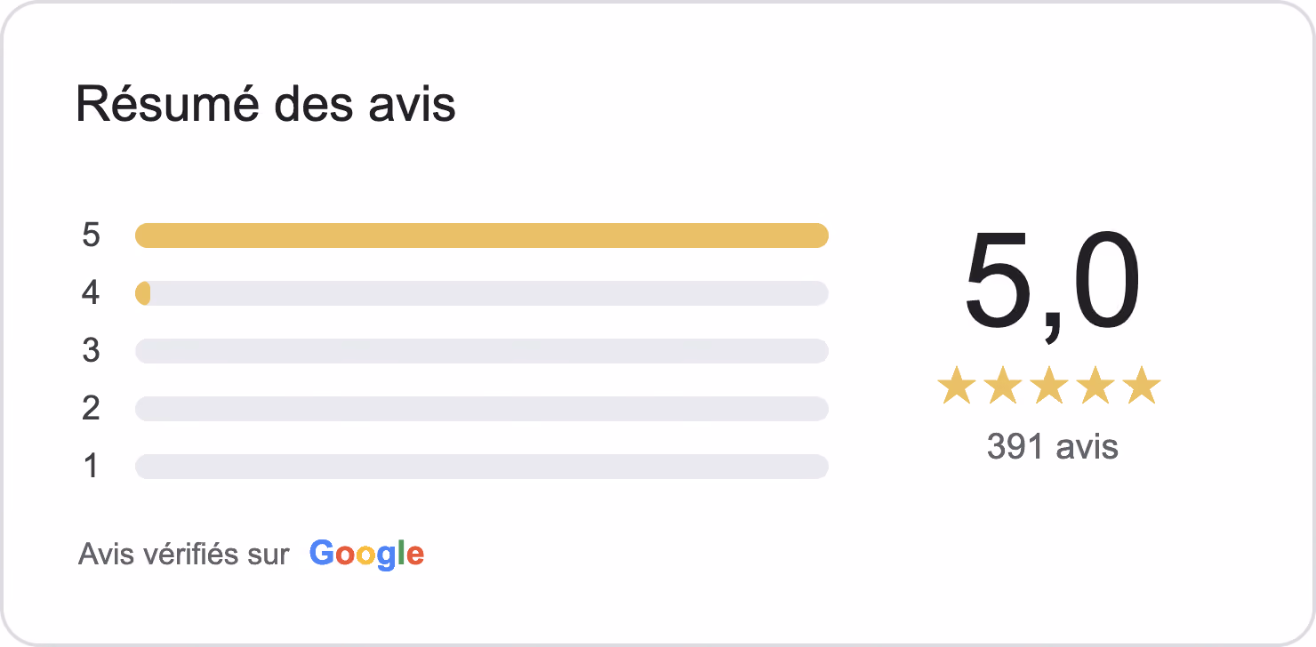 Résumé des avis Google de Terry : note de 5,0 sur 5 selon 391 avis