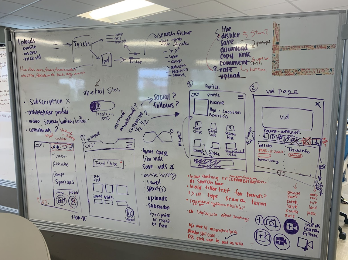 a large whiteboard covered in red and purple sketches and writing