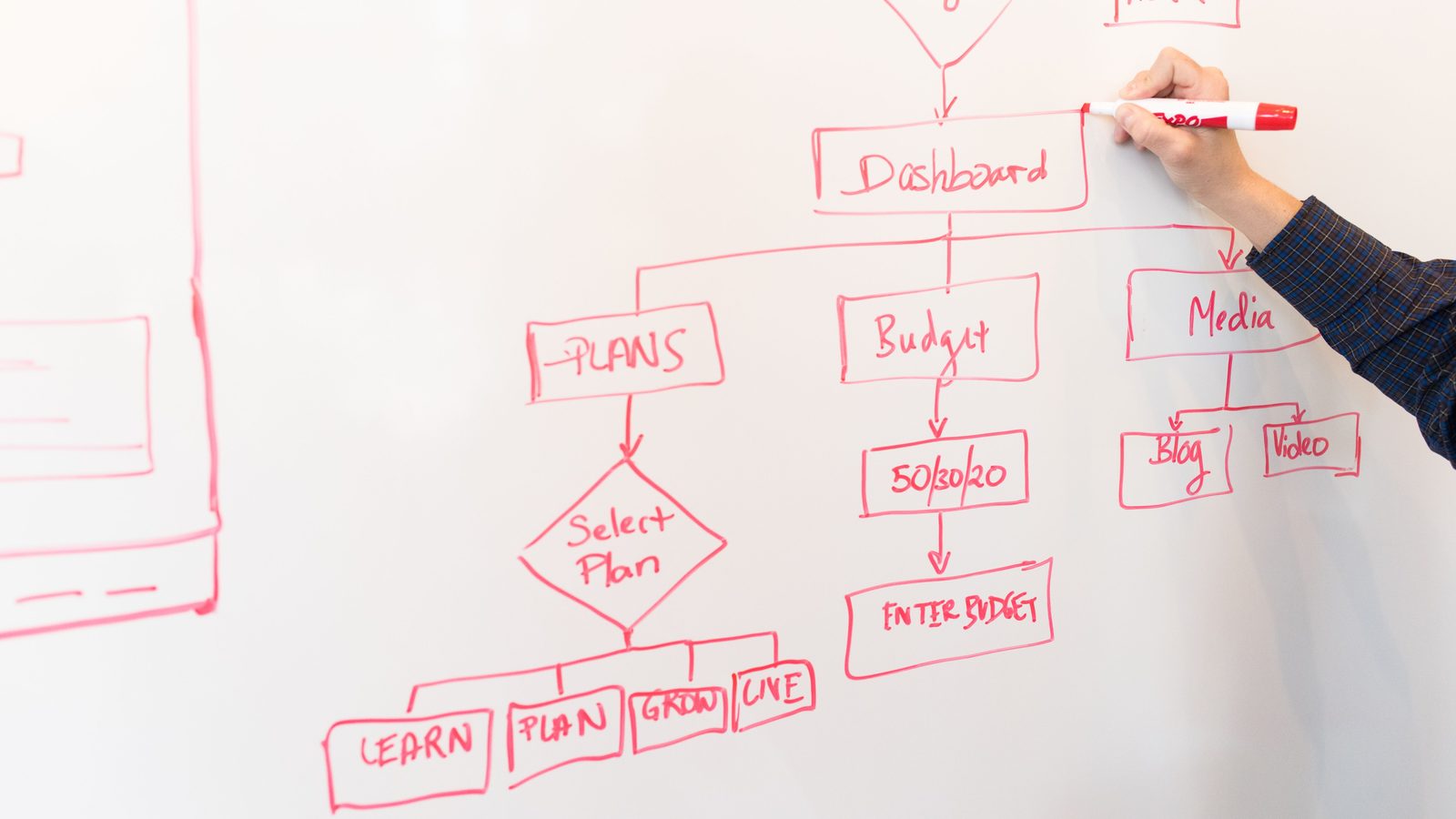 What Is the Demand Planning Process (Step by Step)?.