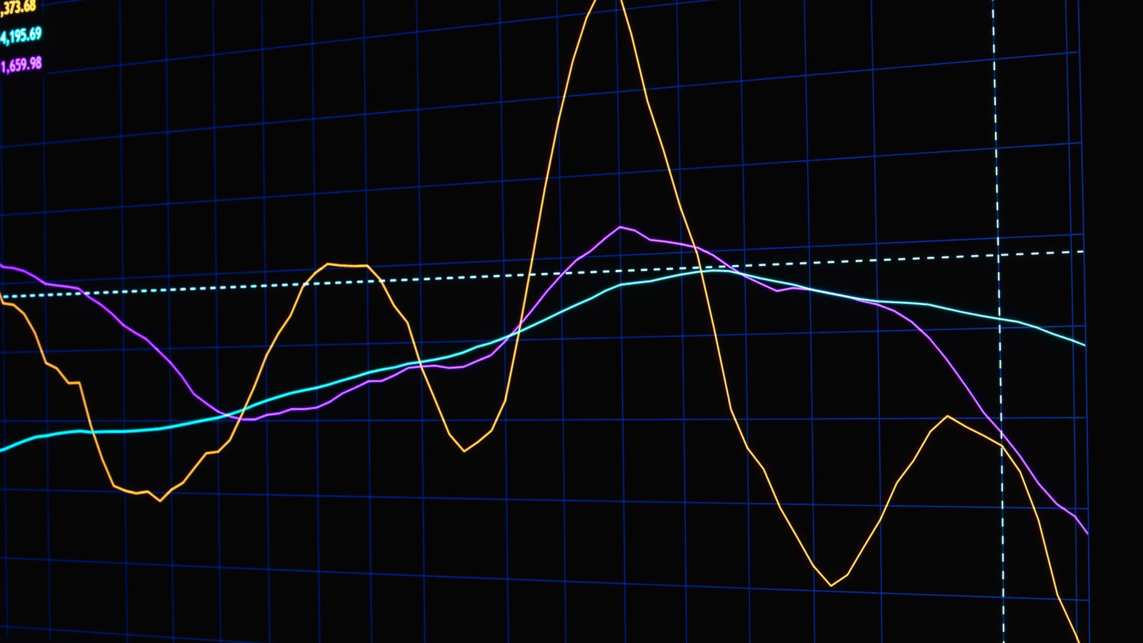Graph curve screen financial data.