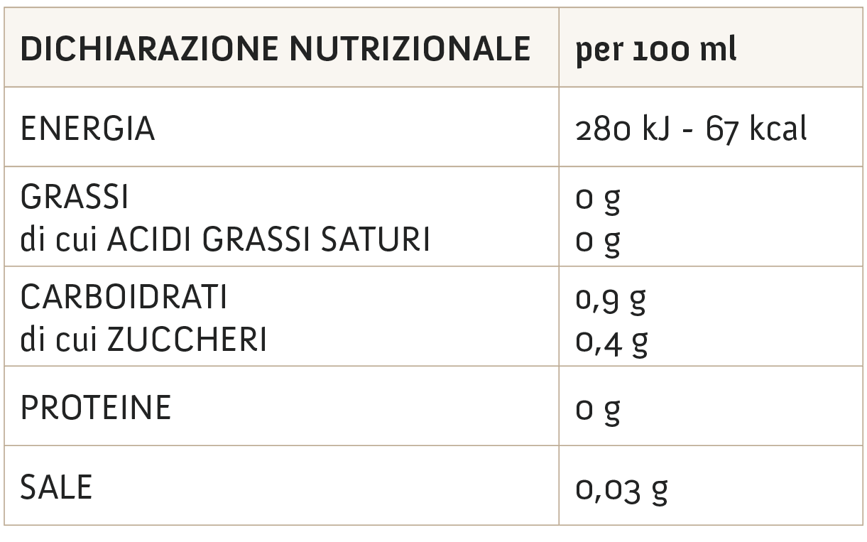 Tabella valori nutrizionali - rosso de Bepo