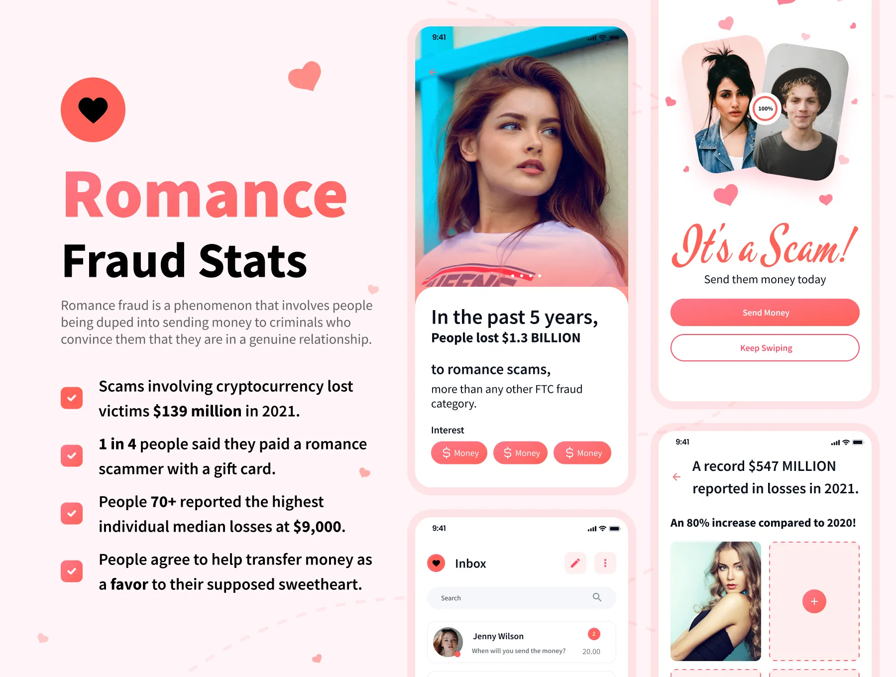 Romance Fraud: Love, Lies, and Billions Lost