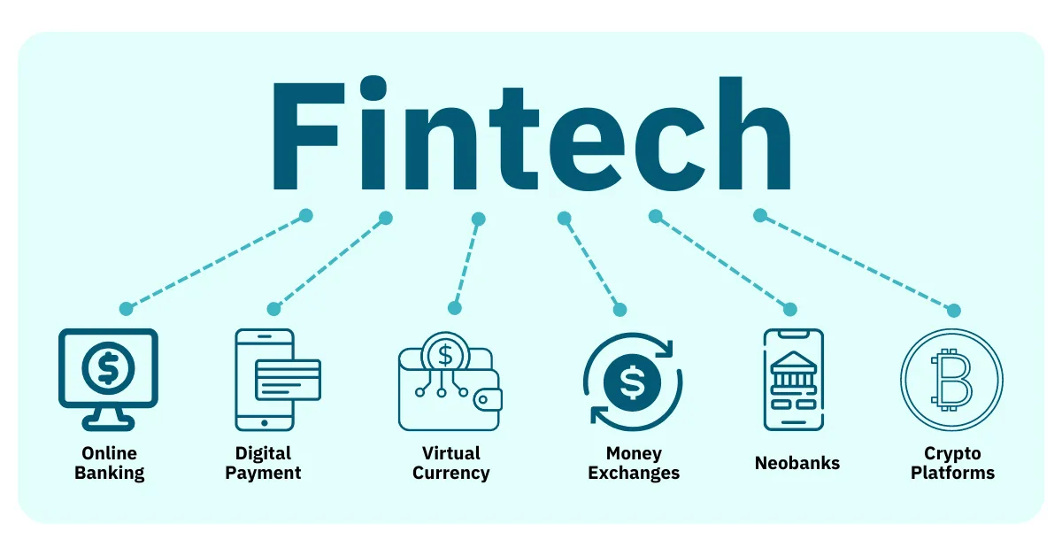 Fintech industry and the main use cases and solution types.