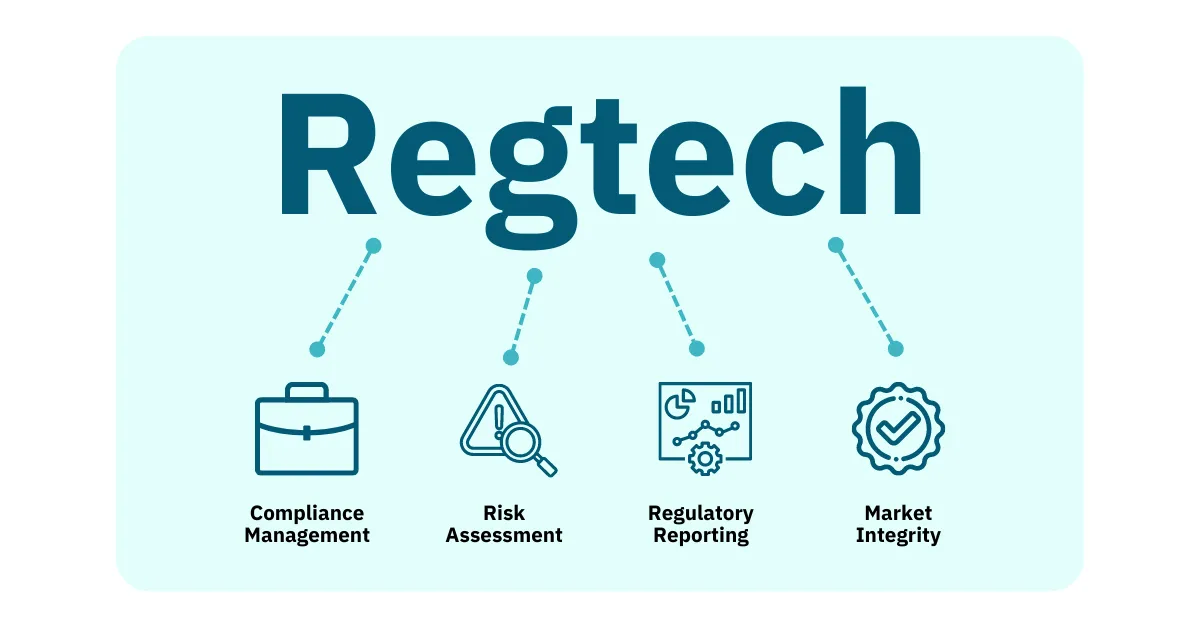 Regtech and its main components