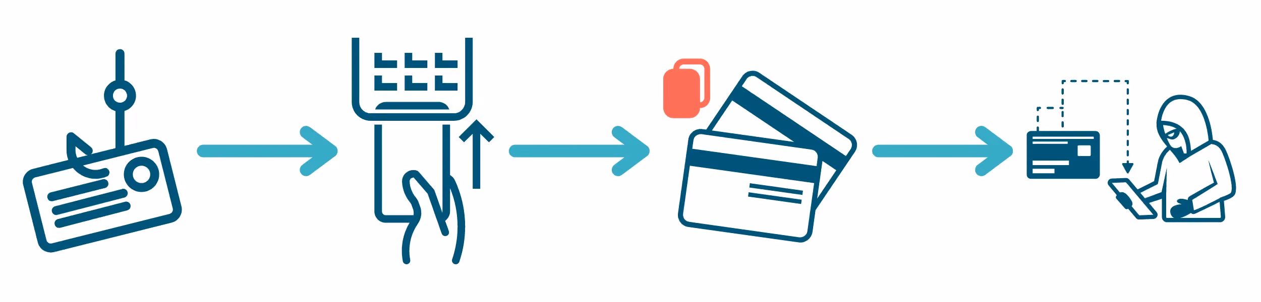 How the card cloning process works