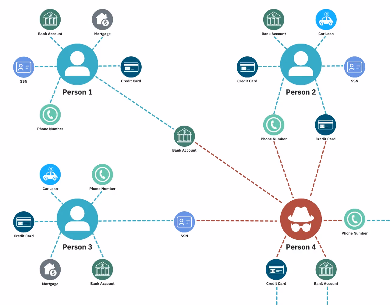How link analysis works, an example of a network analysis
