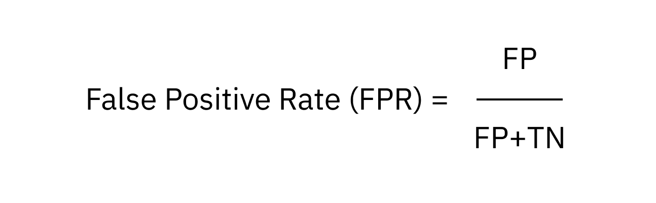 False Positives Causes How To Calculate How To Reduce