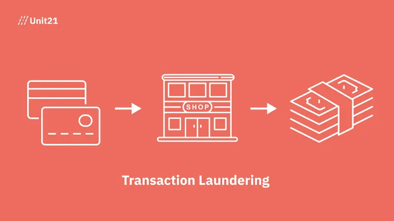 Transaction laundering as a type of money laundering.