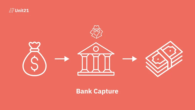 Bank capture is a type of money laundering.