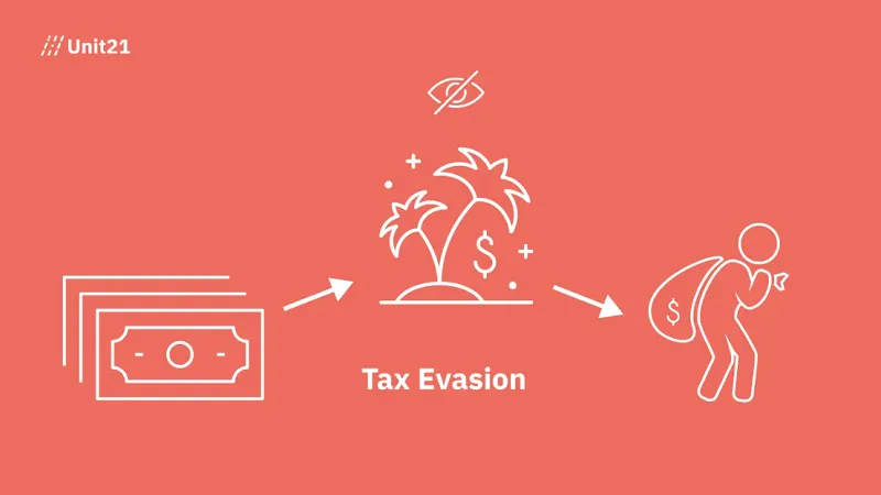 Tax evasion as a type of money laundering.